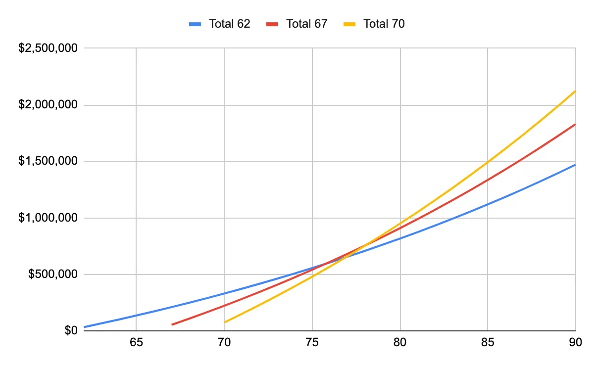 ss-compare-graph.webp